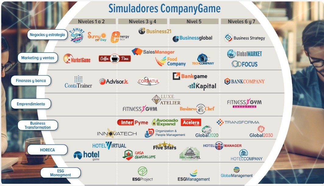 Cartelera de simuladores CompanyGame